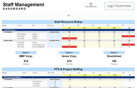 How to excel as a chief of staff .